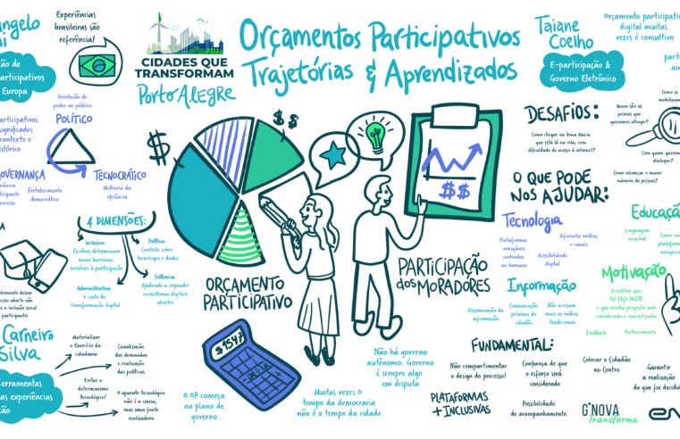O povo decide: o papel do orçamento participativo na gestão municipal