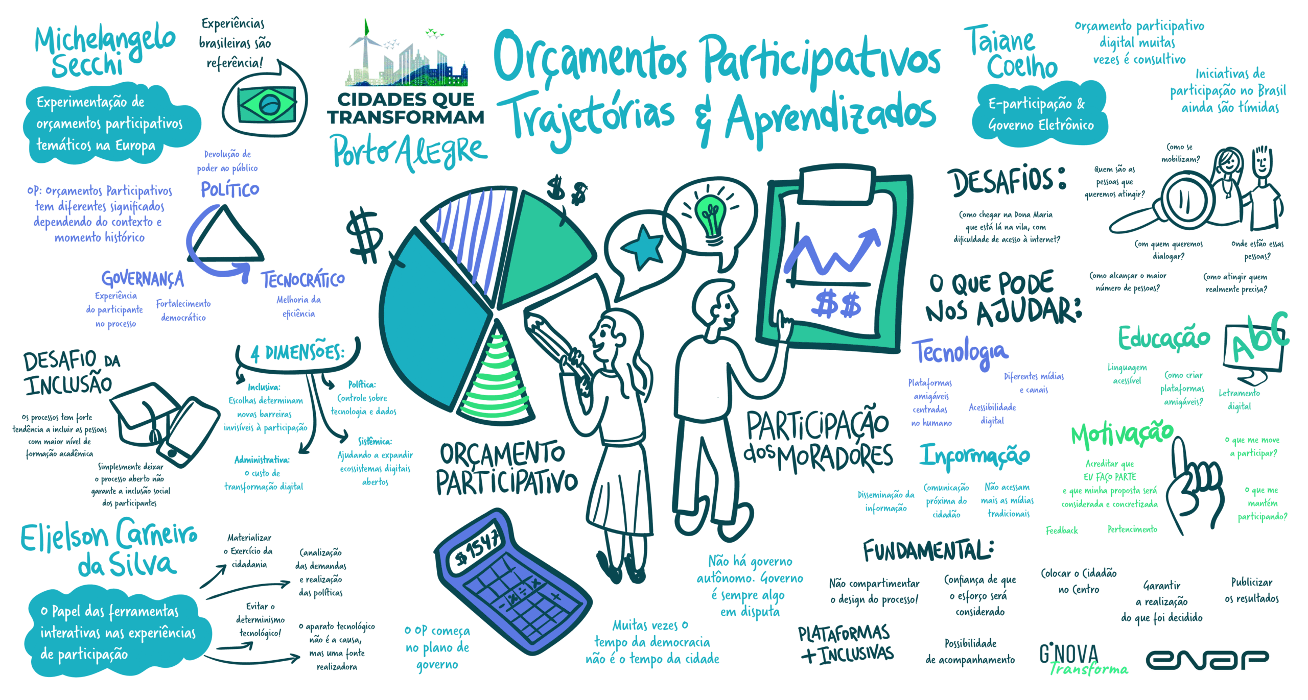 O povo decide: o papel do orçamento participativo na gestão municipal
